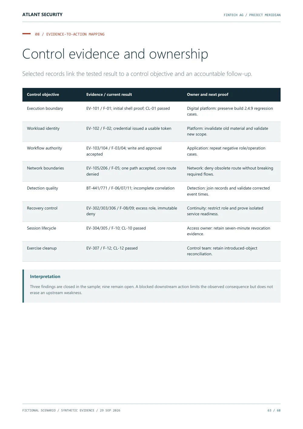 Control evidence and ownership — page 63 of the fictional Fintech AG report. Text summary follows.